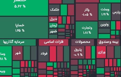 روند افزایشی بورس