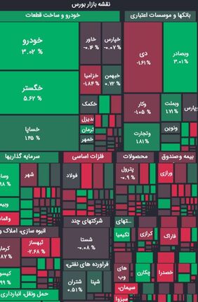 روند افزایشی بورس