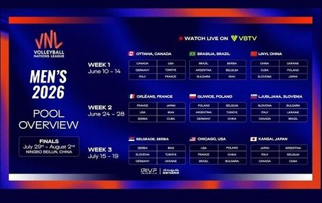 گروه‌بندی لیگ ملت‌های مردان ۲۰۲۶ اعلام شد