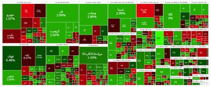افت دوباره شاخص بورس در آخرین روز کاری هفته