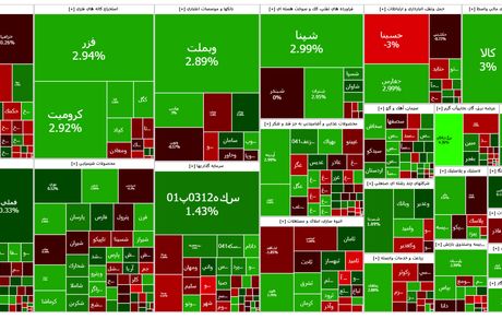 افت دوباره شاخص بورس در آخرین روز کاری هفته