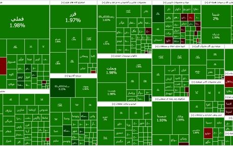 شاخص بورس اوج گرفت