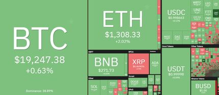 قیمت بیت کوین کمی بالا رفت