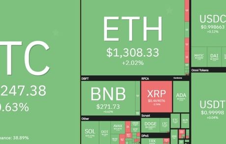 قیمت بیت کوین کمی بالا رفت