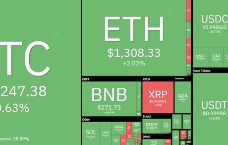 قیمت بیت کوین کمی بالا رفت