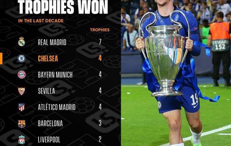  پرجام ترین تیم های اروپایی در یک دهه اخیر