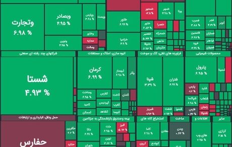 بورس دوباره به مسیر صعود بازگشت