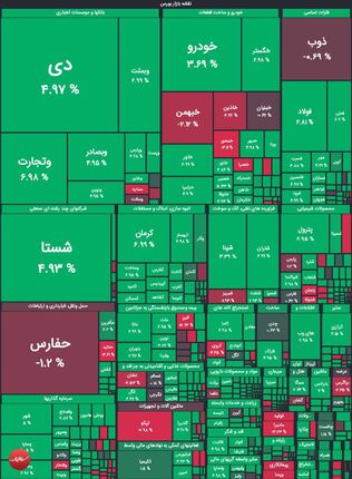 بورس دوباره به مسیر صعود بازگشت