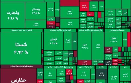 بورس دوباره به مسیر صعود بازگشت