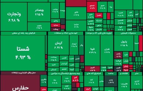 بورس دوباره به مسیر صعود بازگشت