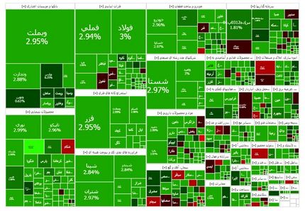 صعود شاخص بورس به کانال ۳.۷ میلیون واحد