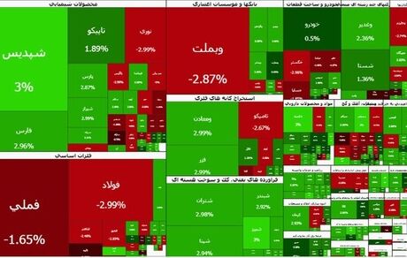 شاخص بورس روی نوار صعود