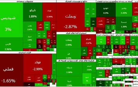 شاخص بورس روی نوار صعود