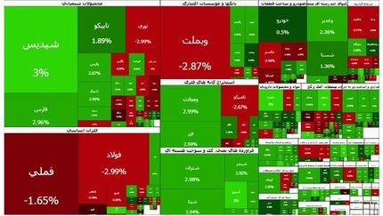 شاخص بورس روی نوار صعود