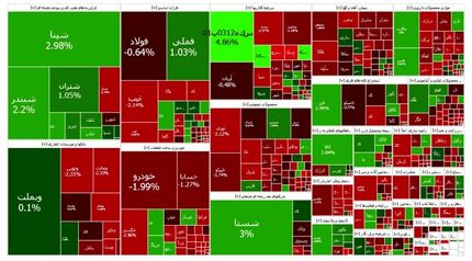 ریزش شاخص بورس در دومین روز پاییز