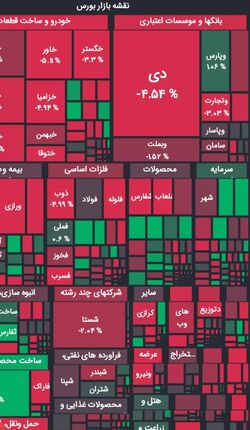شروع قرمز هفته بورس