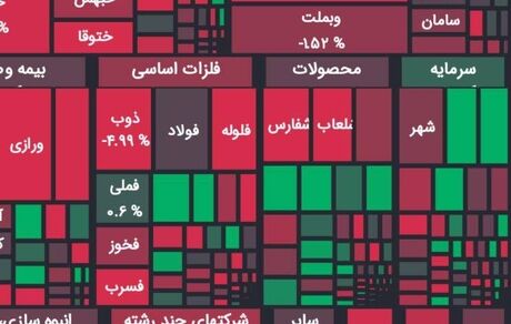 شروع قرمز هفته بورس