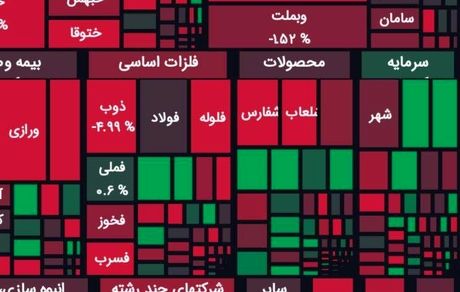 شروع قرمز هفته بورس