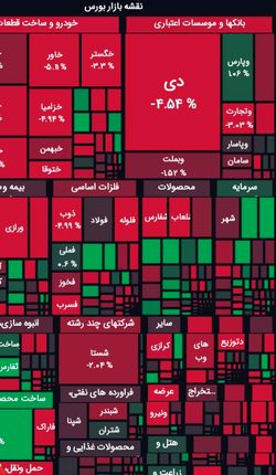 شروع قرمز هفته بورس