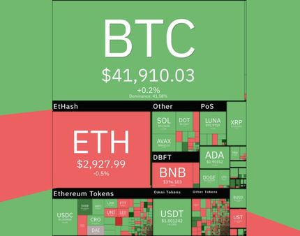 ثبات رمزارزهای دیجیتال پس از روند صعودی