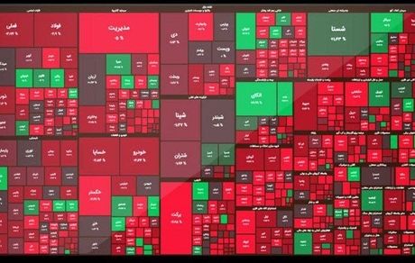 بورس دوباره با افت سنگین به پایان رسید