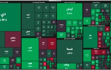 رشد سنگین و هفت درصدی بورس 