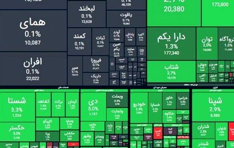 شاخص بورس دوباره رشد کرد