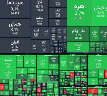 شاخص بورس دوباره رشد کرد