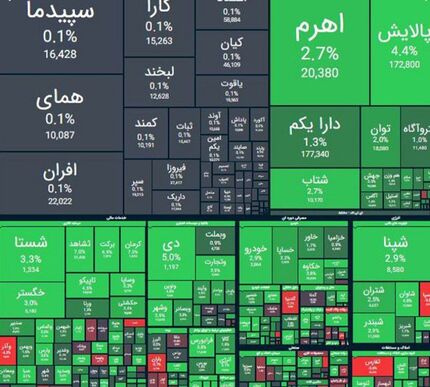 شاخص بورس دوباره رشد کرد