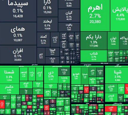 شاخص بورس دوباره رشد کرد