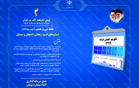 افتتاح ۲۳ پروژه صنعت آب و برق در ۴ استان قم، زنجان، اصفهان و سمنان