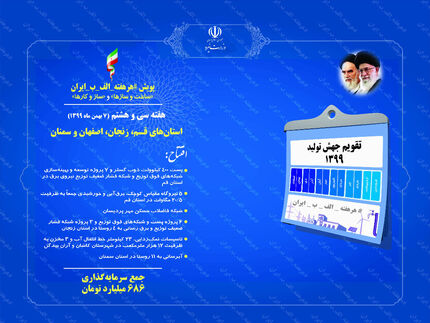 افتتاح ۲۳ پروژه صنعت آب و برق در ۴ استان قم، زنجان، اصفهان و سمنان
