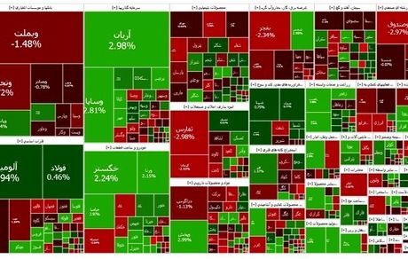 شاخص بورس هم باز هم ریخت