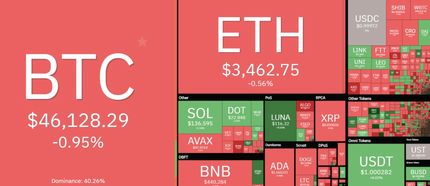 بازار رمزارزها دوباره با افت همراه بود