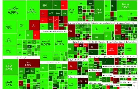 شاخص بورس دوباره صعودی ماند