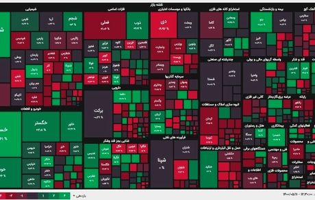 پایان قرمز بورس در روز یازدهمین روز مرداد