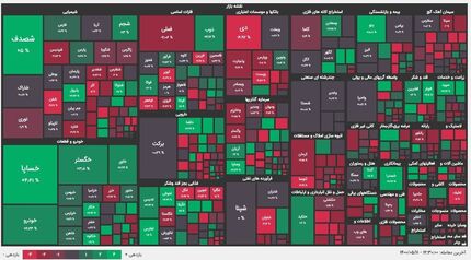 پایان قرمز بورس در روز یازدهمین روز مرداد
