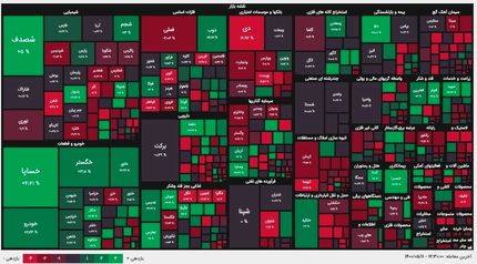 پایان قرمز بورس در روز یازدهمین روز مرداد