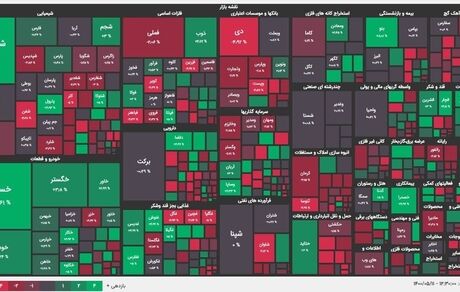 پایان قرمز بورس در روز یازدهمین روز مرداد