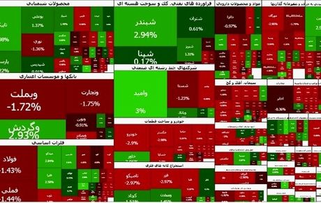 شاخص بورس باز هم بالا رفت