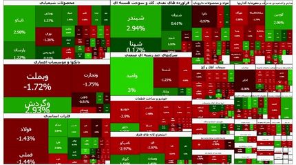 شاخص بورس باز هم بالا رفت