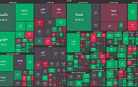 بورس سومین روز متوالی سبز ماند