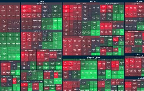 بورس ول کن سقوط شاخص نیست