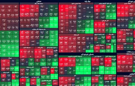 بورس ول کن سقوط شاخص نیست