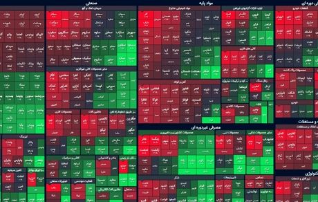 بورس ول کن سقوط شاخص نیست