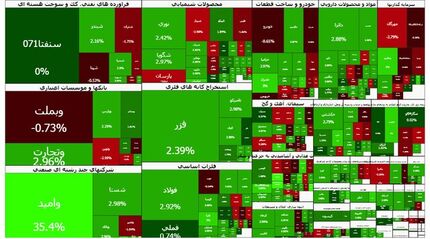 روند صعودی بورس ادامه دارد