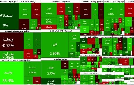 روند صعودی بورس ادامه دارد