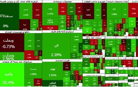 روند صعودی بورس ادامه دارد