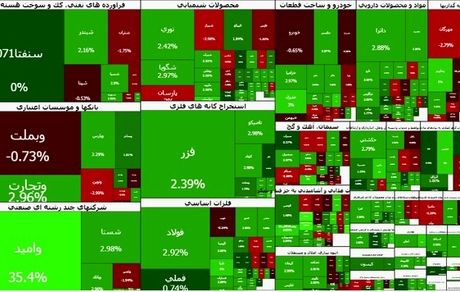 روند صعودی بورس ادامه دارد
