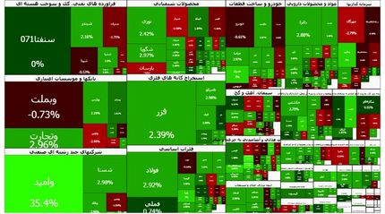 روند صعودی بورس ادامه دارد